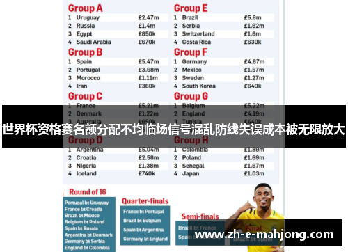 世界杯资格赛名额分配不均临场信号混乱防线失误成本被无限放大
