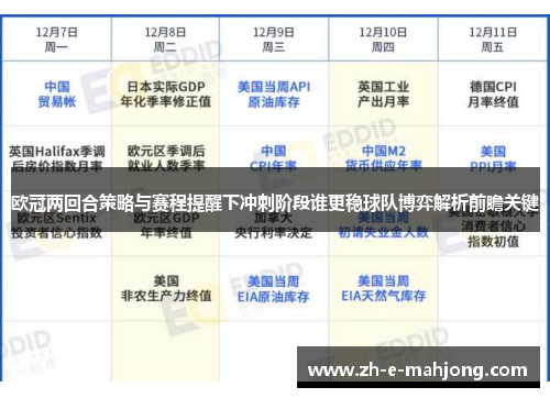 欧冠两回合策略与赛程提醒下冲刺阶段谁更稳球队博弈解析前瞻关键 欧冠两回合策略与赛程提醒下冲刺阶段谁更稳球队博弈解析前瞻关键