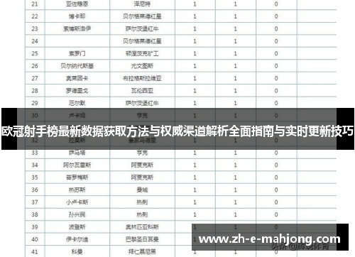 欧冠射手榜最新数据获取方法与权威渠道解析全面指南与实时更新技巧 欧冠射手榜最新数据获取方法与权威渠道解析全面指南与实时更新技巧