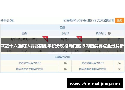 欧冠十六强淘汰赛赛前剧本积分榜格局再起波澜图解要点全景解析 欧冠十六强淘汰赛赛前剧本积分榜格局再起波澜图解要点全景解析