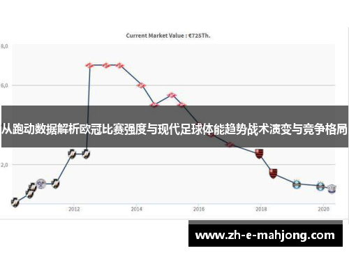从跑动数据解析欧冠比赛强度与现代足球体能趋势战术演变与竞争格局